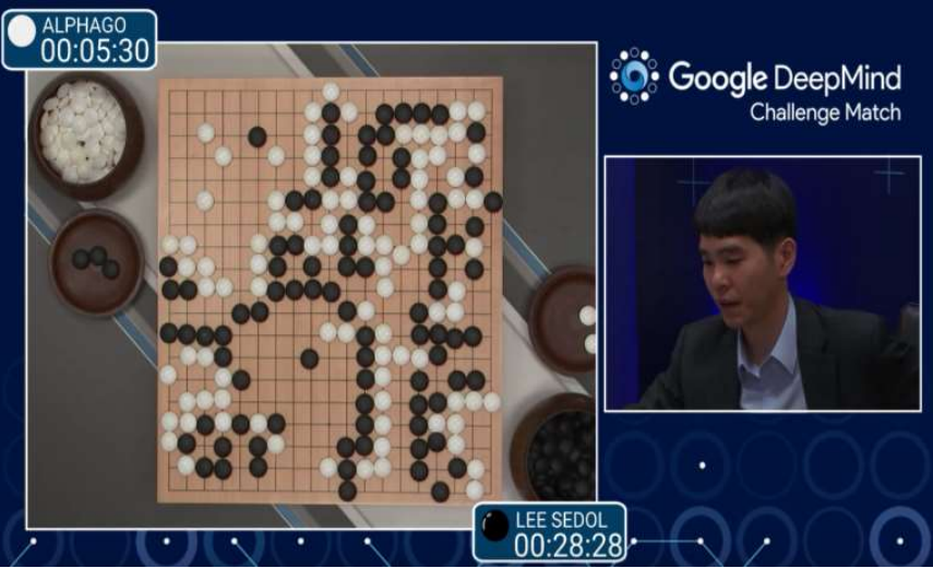 Deep learning beat world championship